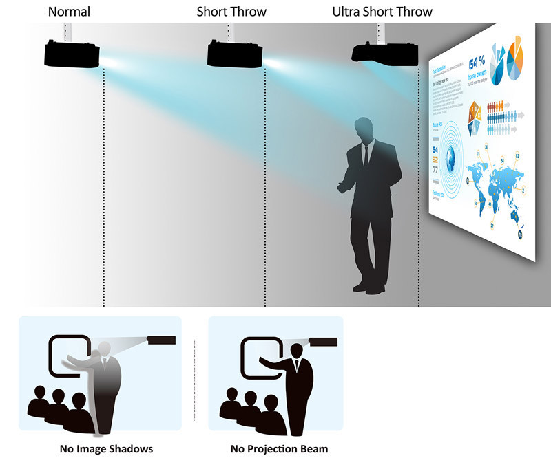 classroom projector dubai