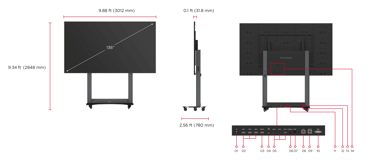 Dimension & I/O Ports 1