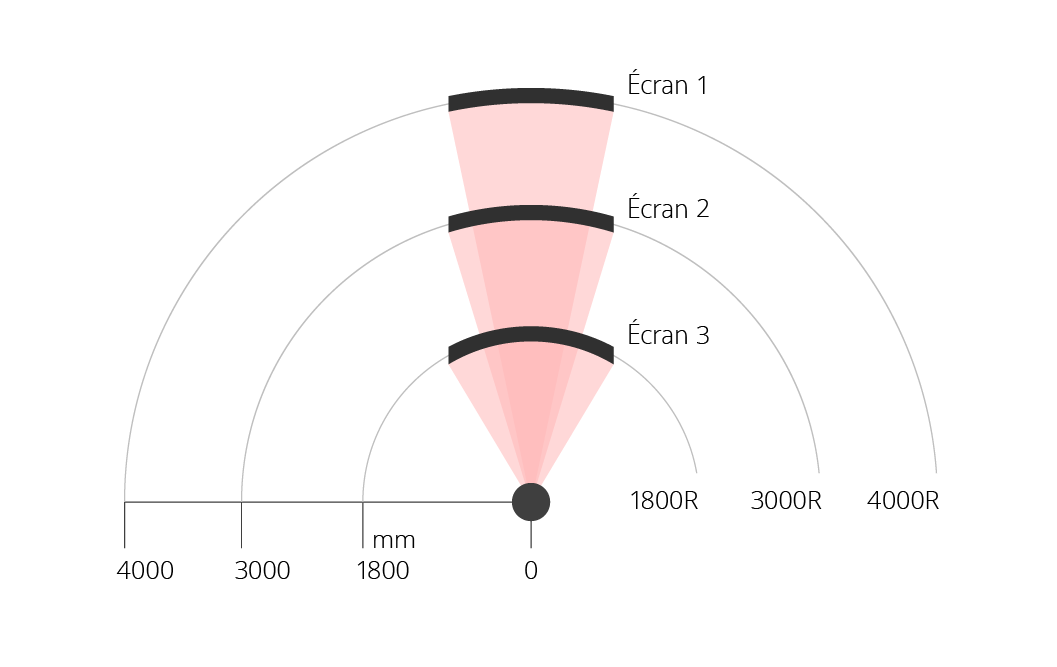 Monitor curvature ratings