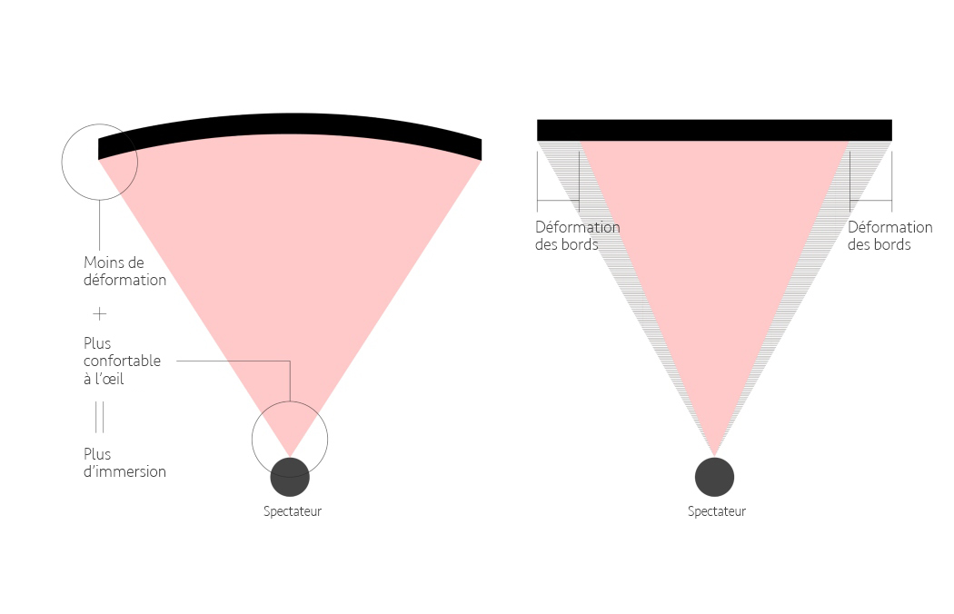 Curved monitor vs. flat benefits