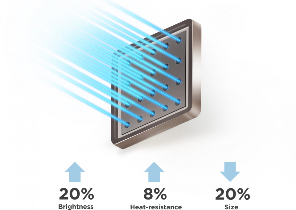 Technologie de phosphore laser de deuxième génération 1