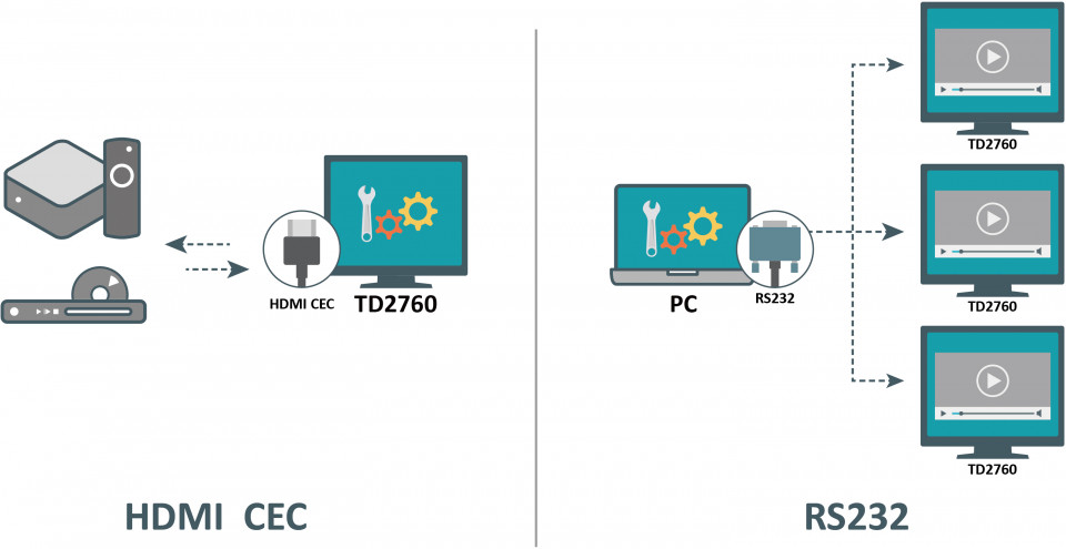 Control Multiple Devices 1