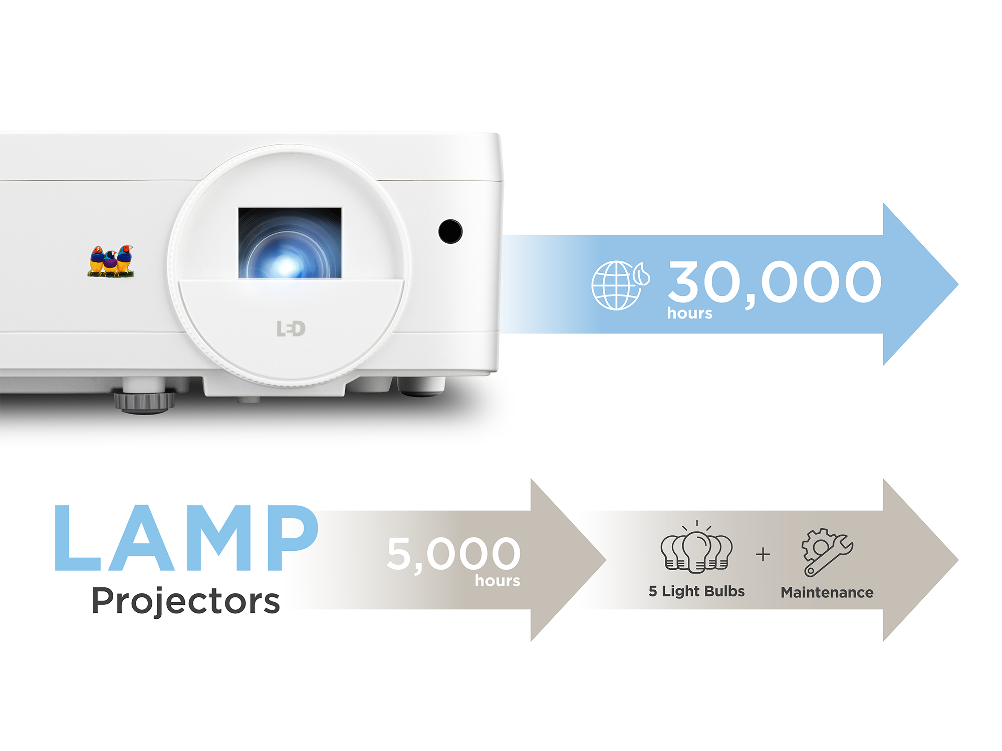 3rd Generation LED Technology for Greater Sustainability 1