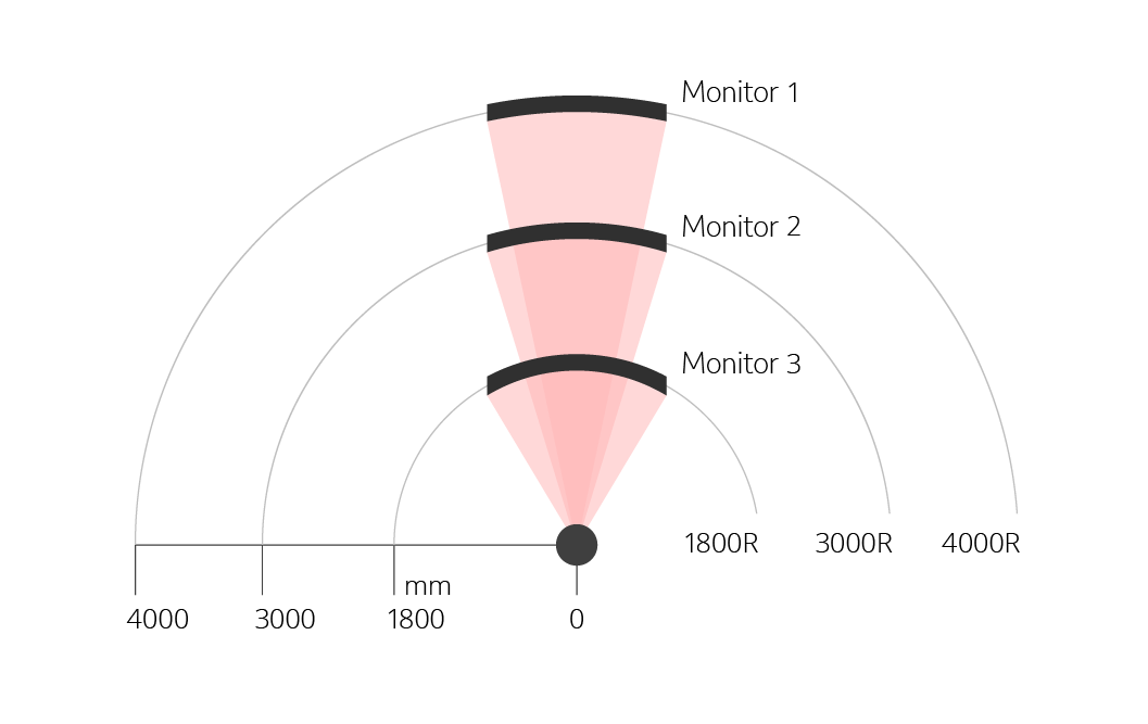 Monitor curvature ratings