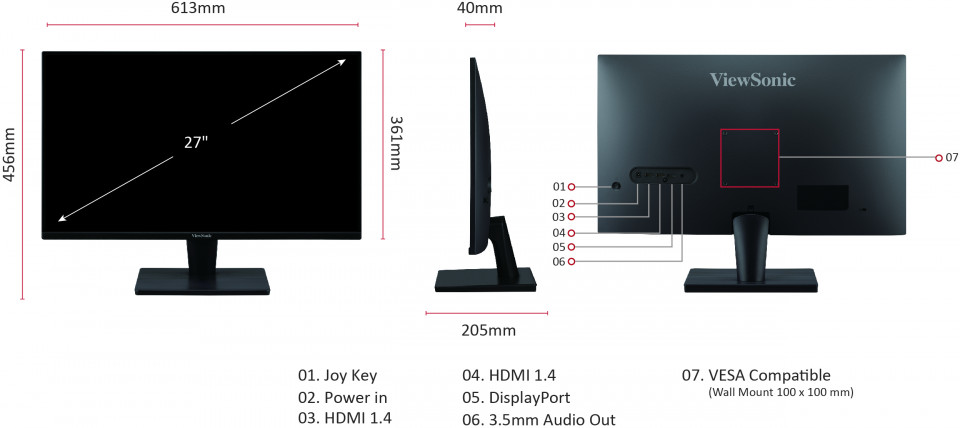 Ports E/S 1