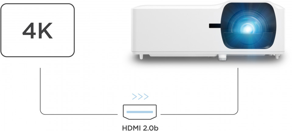 HDMI 2.0b mit Unterstützung für 4K/HDR/HLG 1