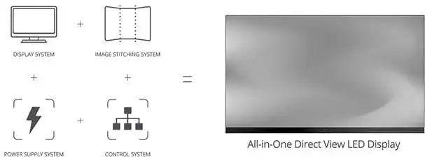 Solución Simplificada Todo en Uno - Instalación Eficiente 1