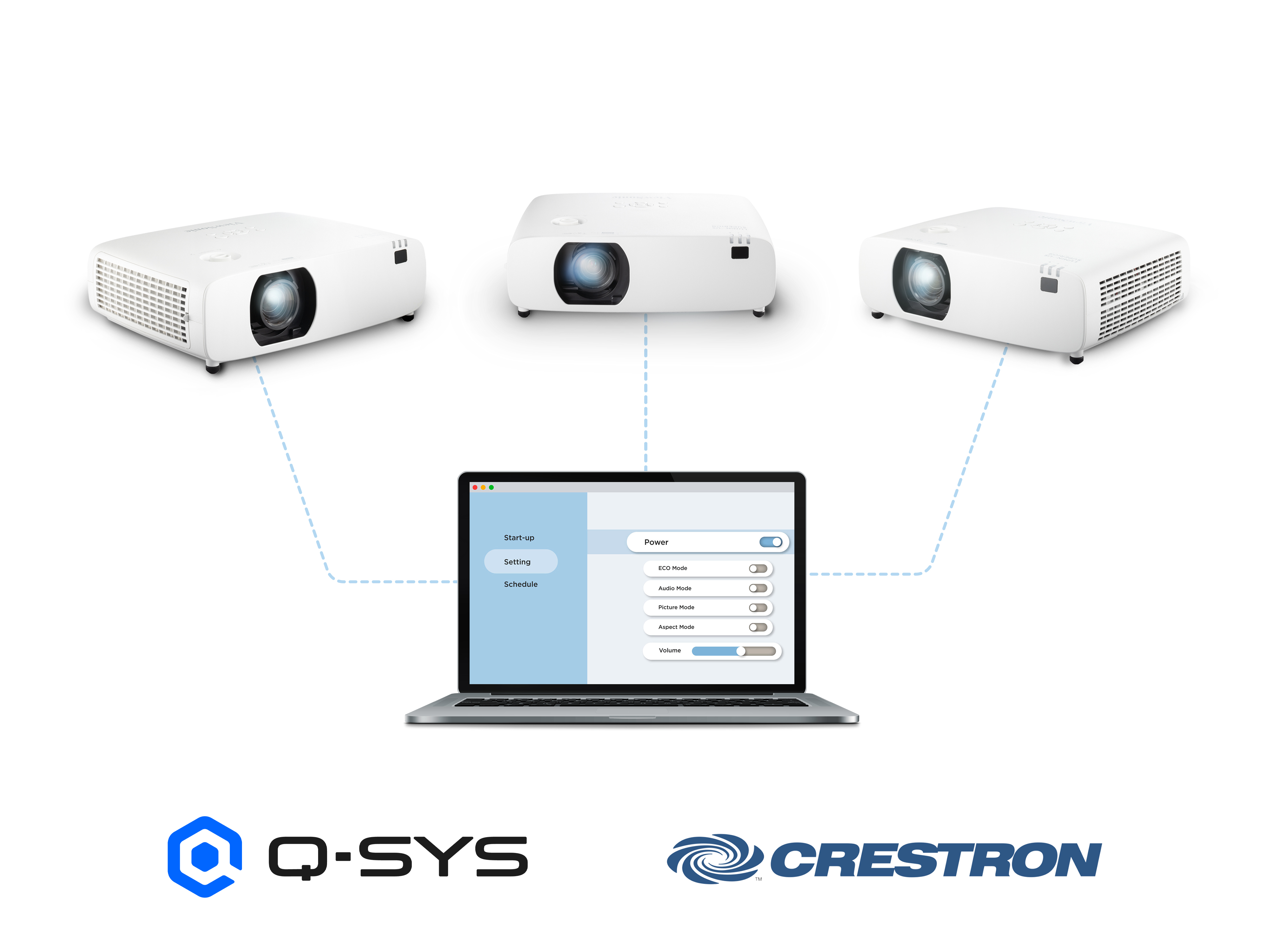Centralized Control for Management Efficiency 1