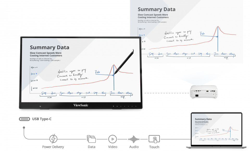 Connectez et partagez instantanément 1