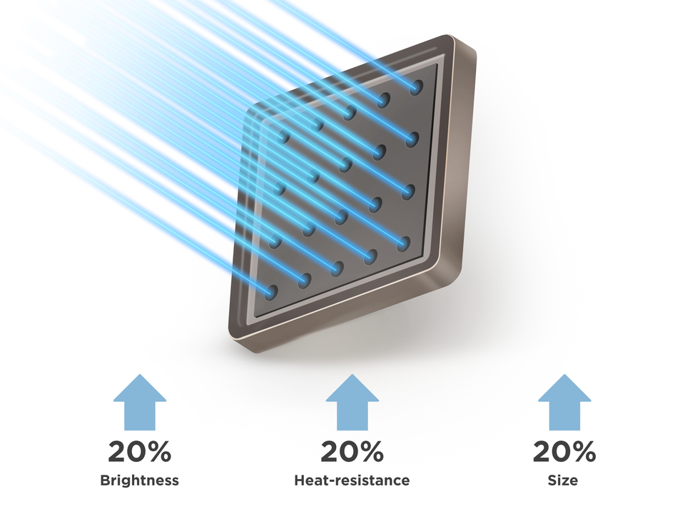 Technologie de phosphore laser de 2ème génération 1
