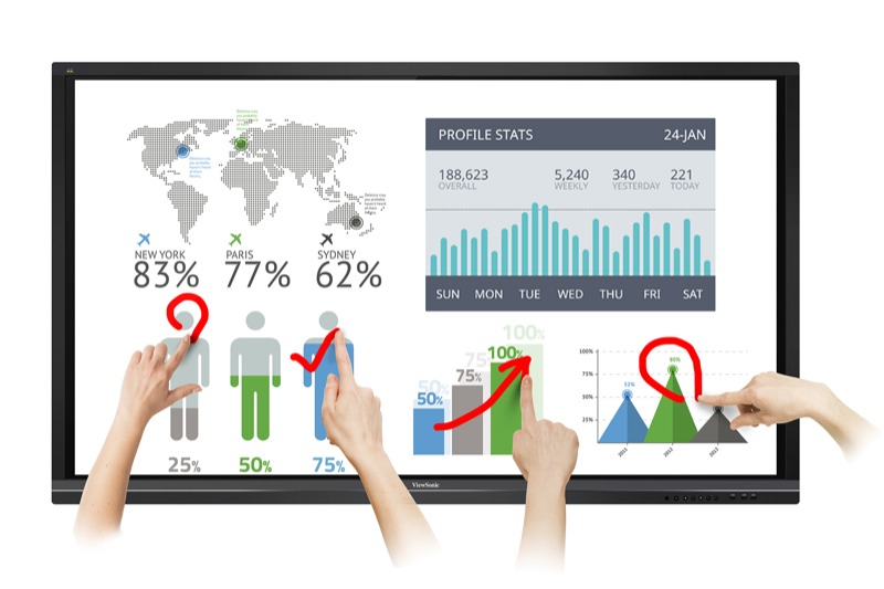 interactive display board dubai