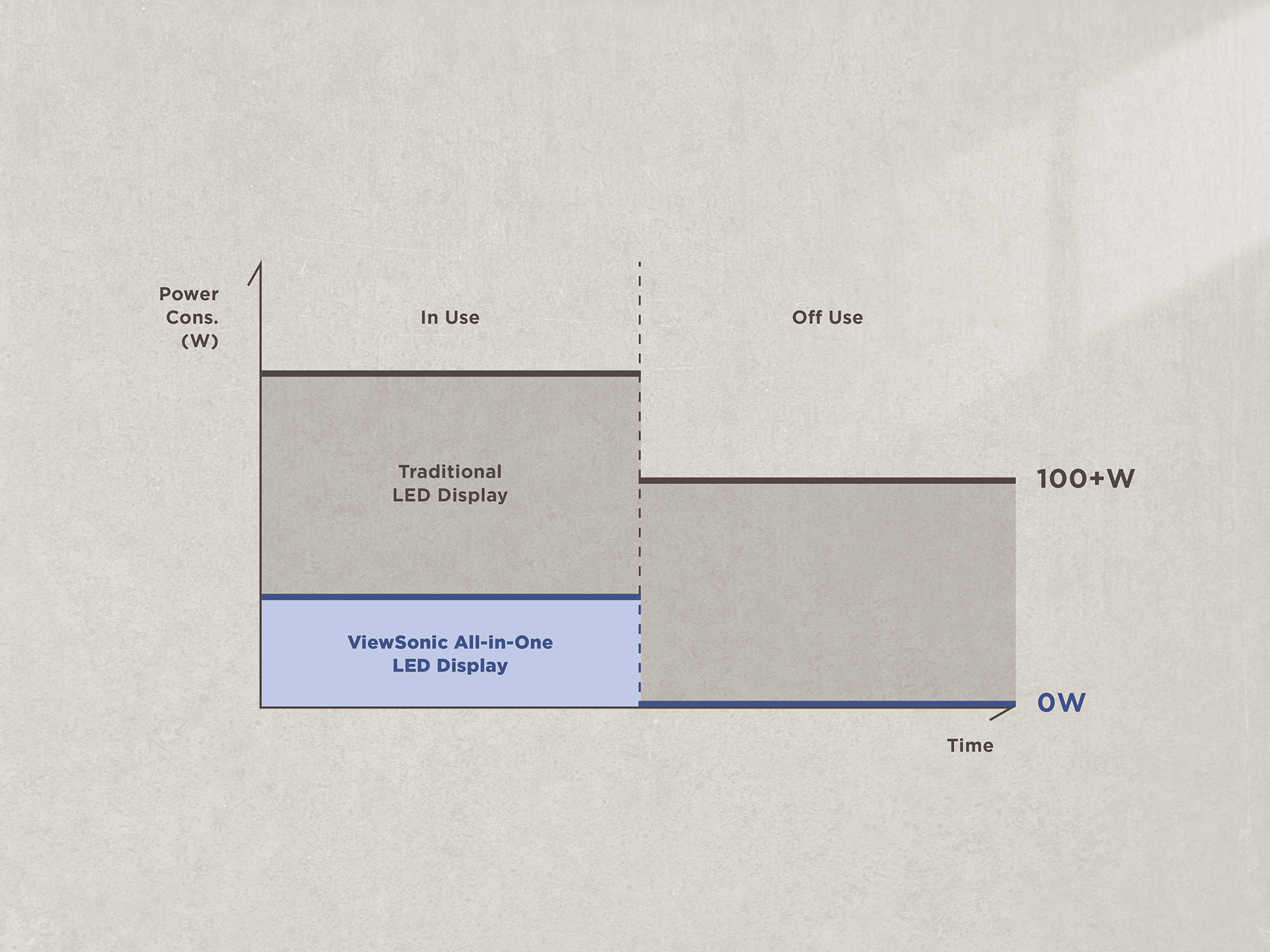 Lower Energy, Longer Lifespan, Better ROI