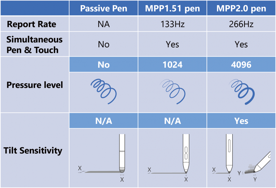 What MPP2.0 Can Offer 1