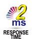 2ms response time