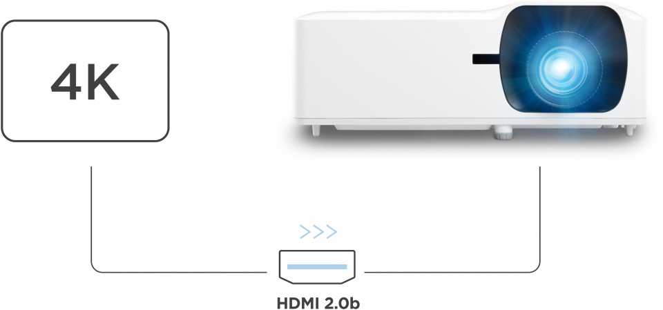 HDMI 2.0b con supporto 4K/HDR/HLG 1