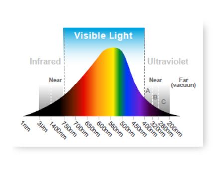 visible-light