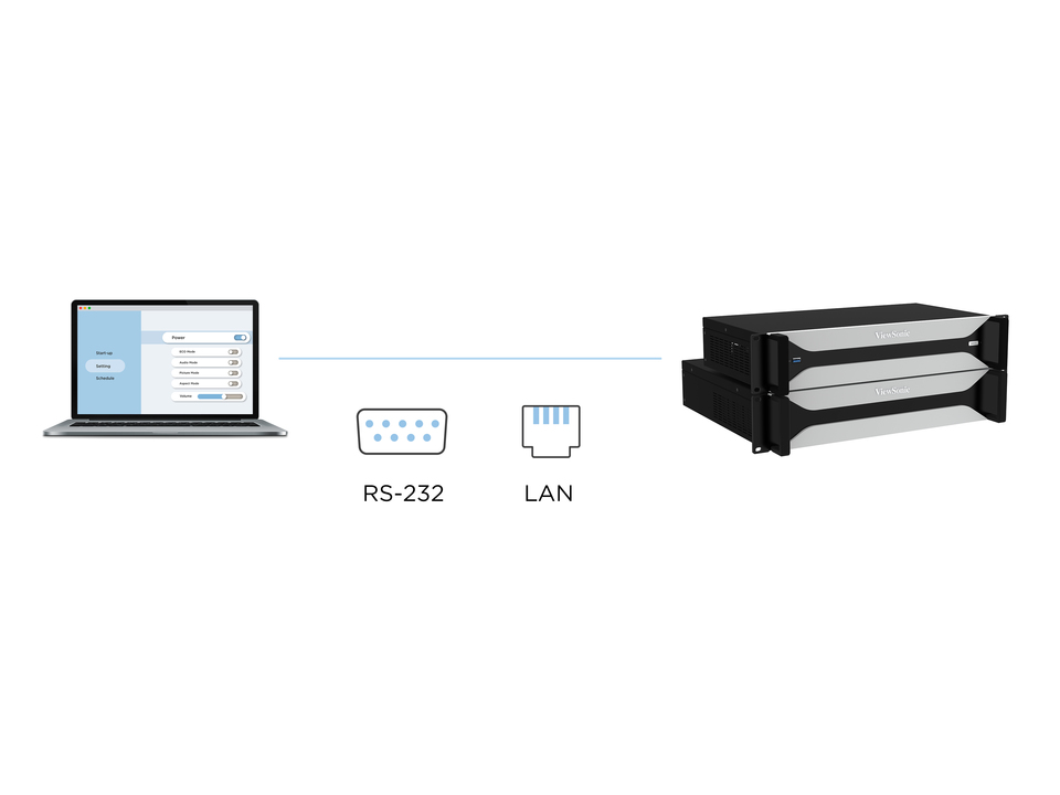 Supports Multiple Control Protocols for Centralized Management 1