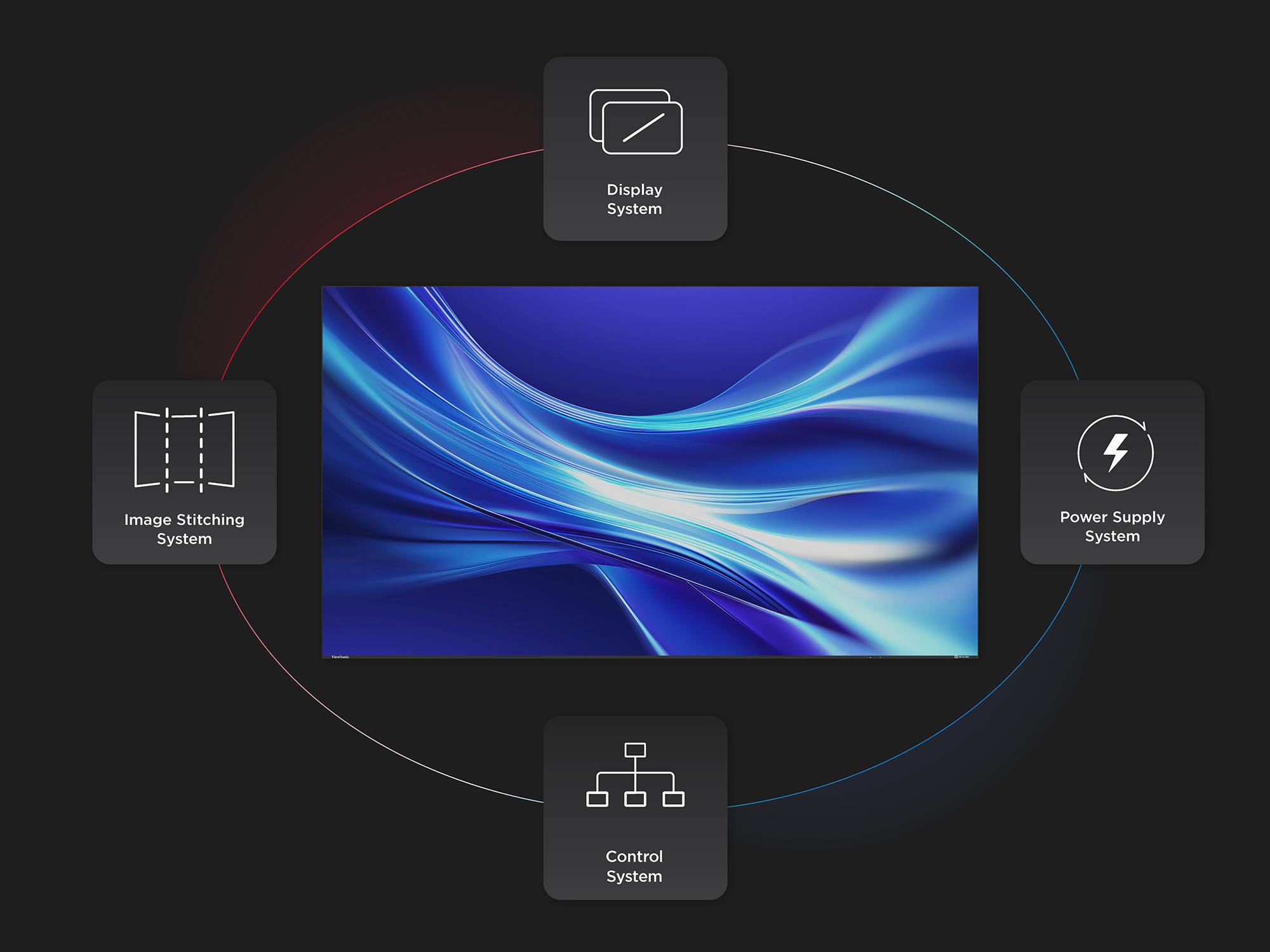 Innovative All-in-One Integration 1