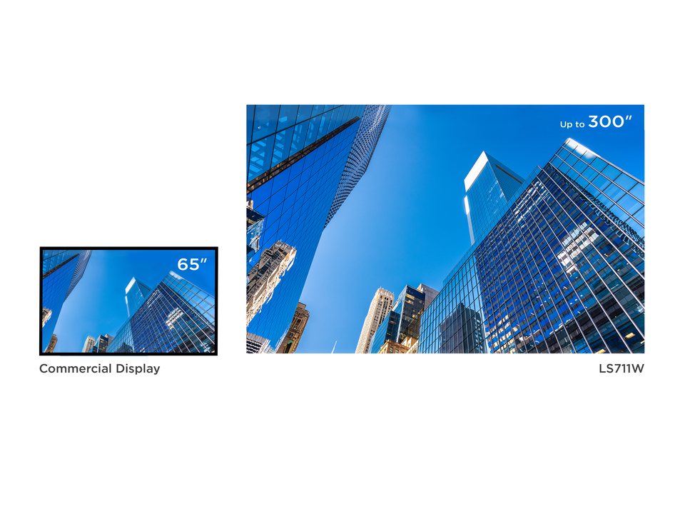 Ultra-large Screen with Lower Cost-per-inch 1