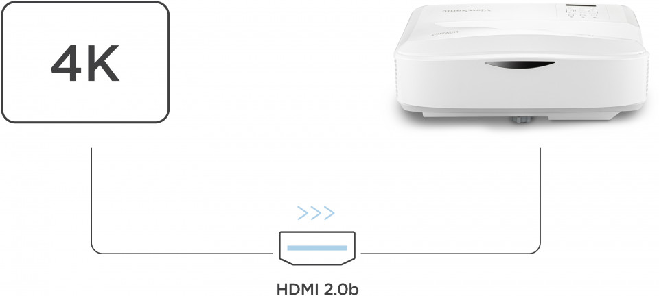 Seamless Display from External Devices 1