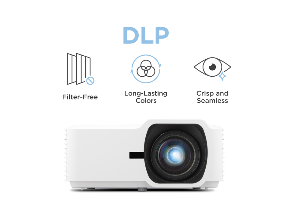 Reliable Long-Term Performance with DLP Projection Technology 1