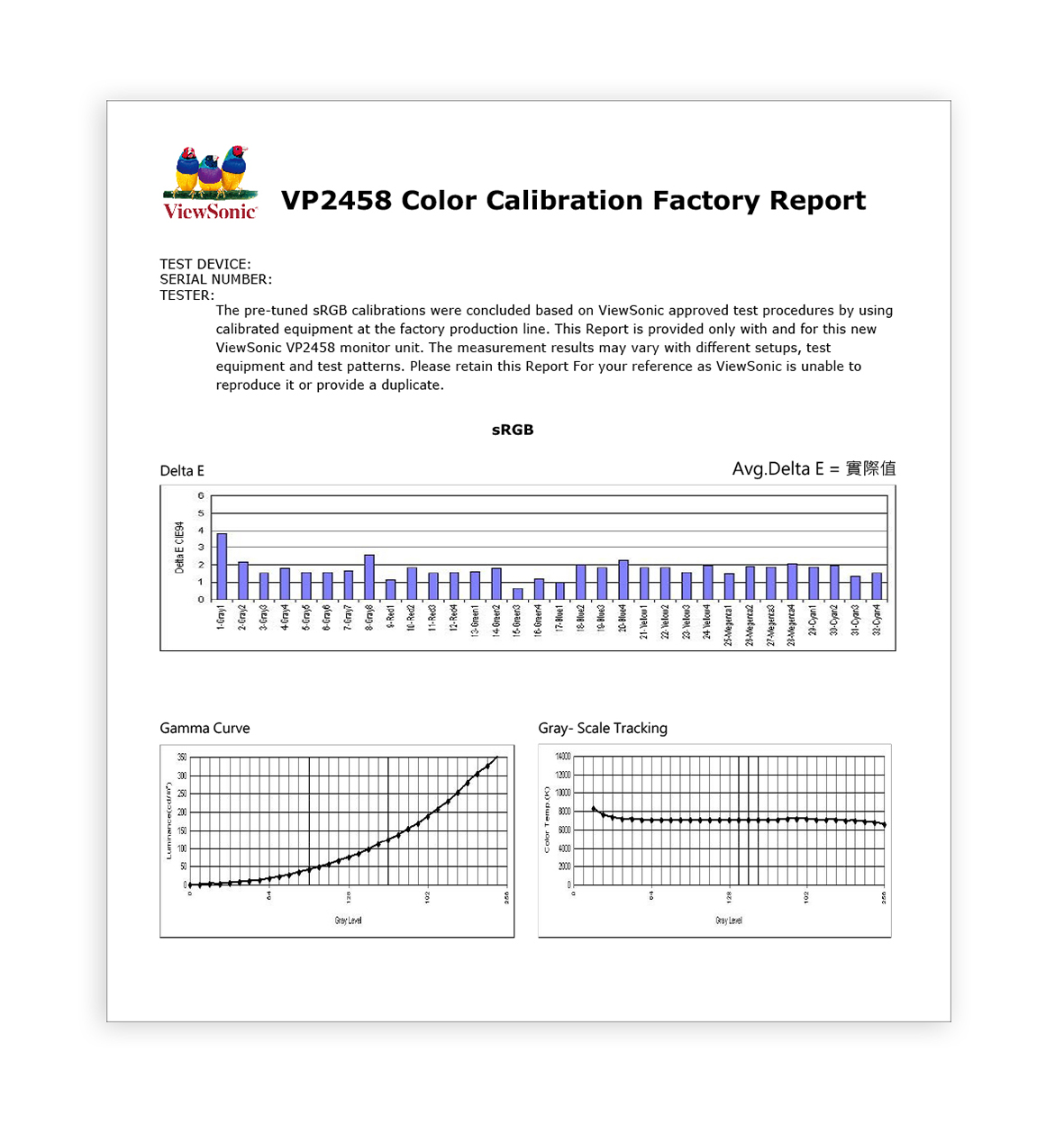 VP2768 Report