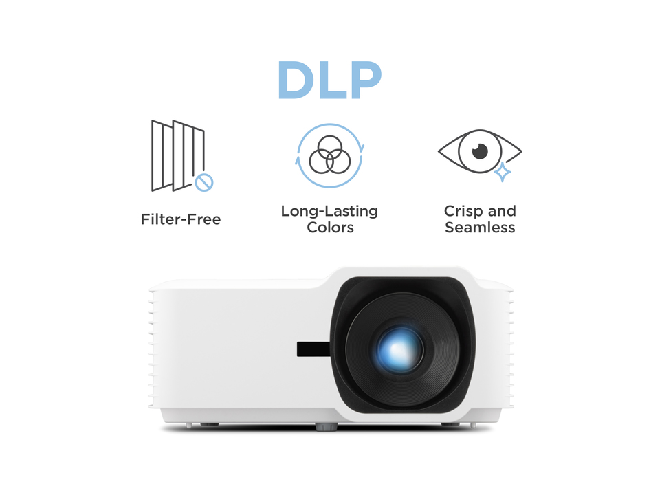 Reliable Long-Term Performance with DLP Projection Technology 1