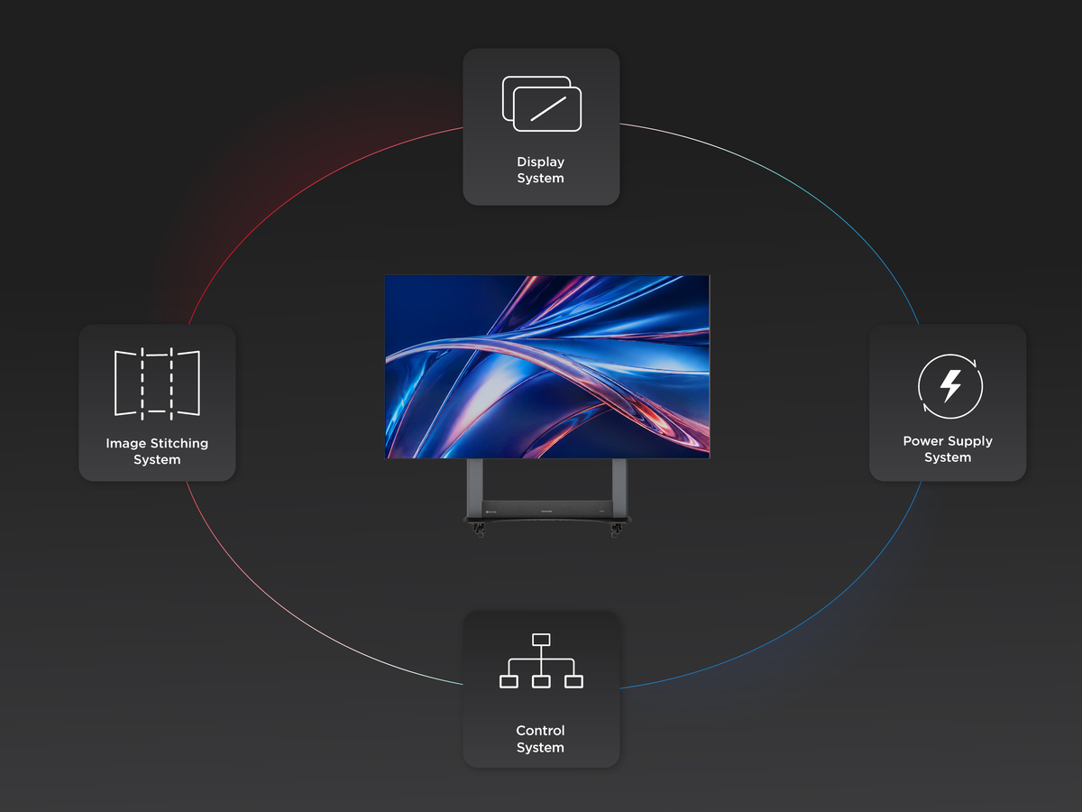 All-in-One Integration, No External Components