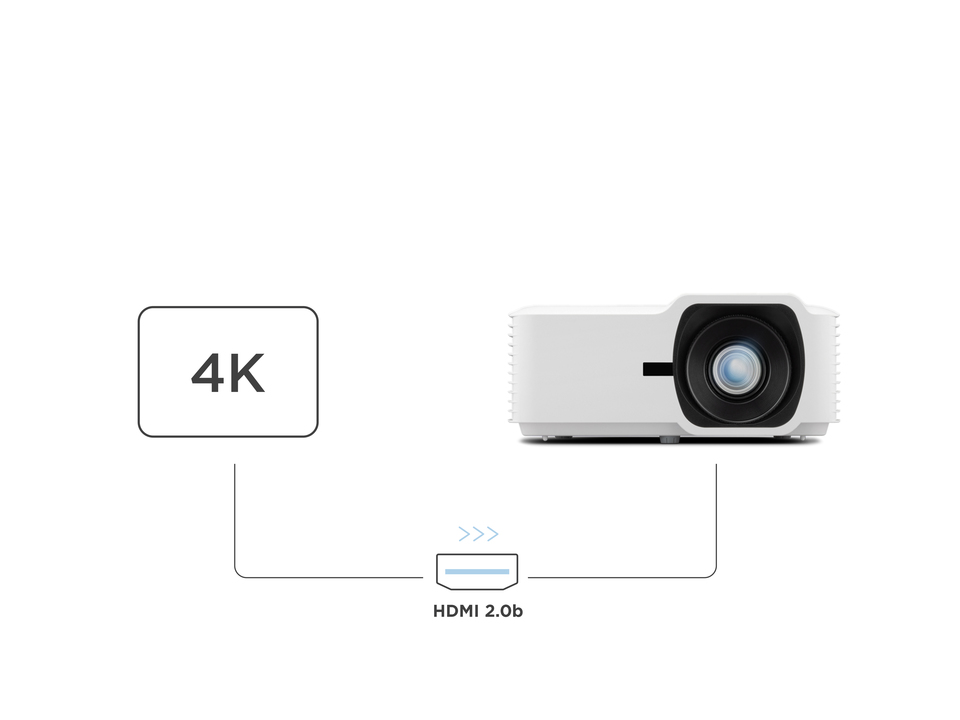 HDR / HLG / 4K UHD supported by HDMI 2.0b 1