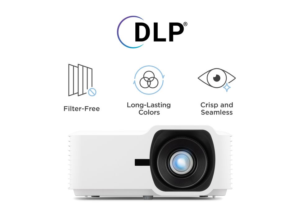 Reliable Long-Term Performance with DLP Projection Technology​ 1