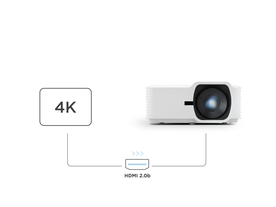 HDR / HLG / 4K UHD supported by HDMI 2.0b 1