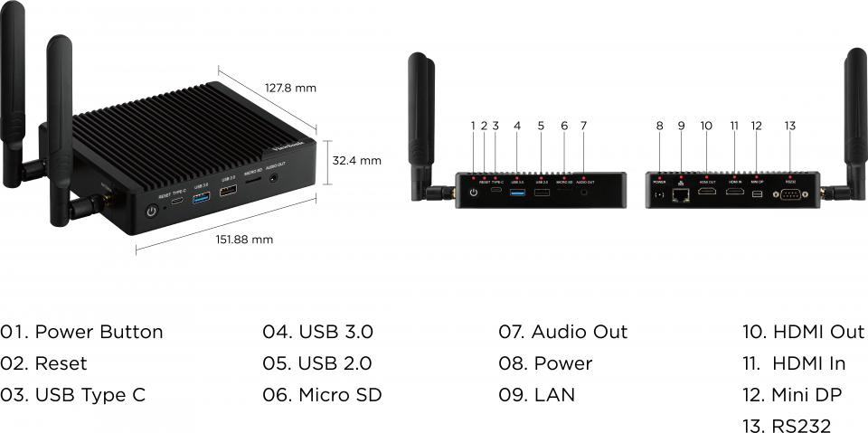 Dimension & I/O Port 1