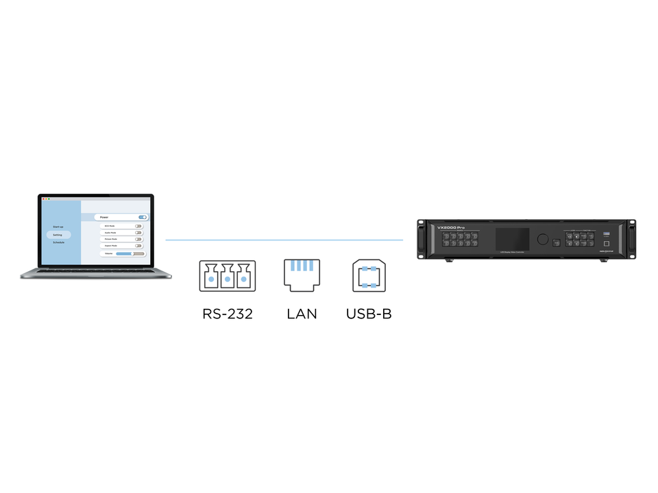 Seamless Integration with Centralized Management 1