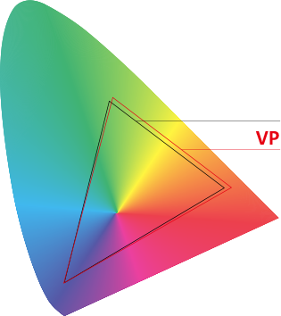 99% sRGB