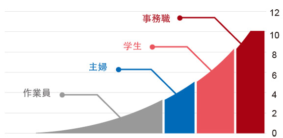 低EMI