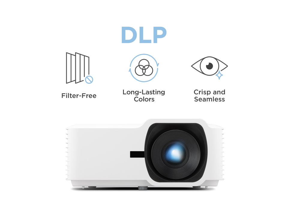 Reliable Long-Term Performance with DLP Projection Technology​ 1